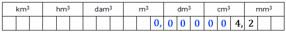tableau de conversion